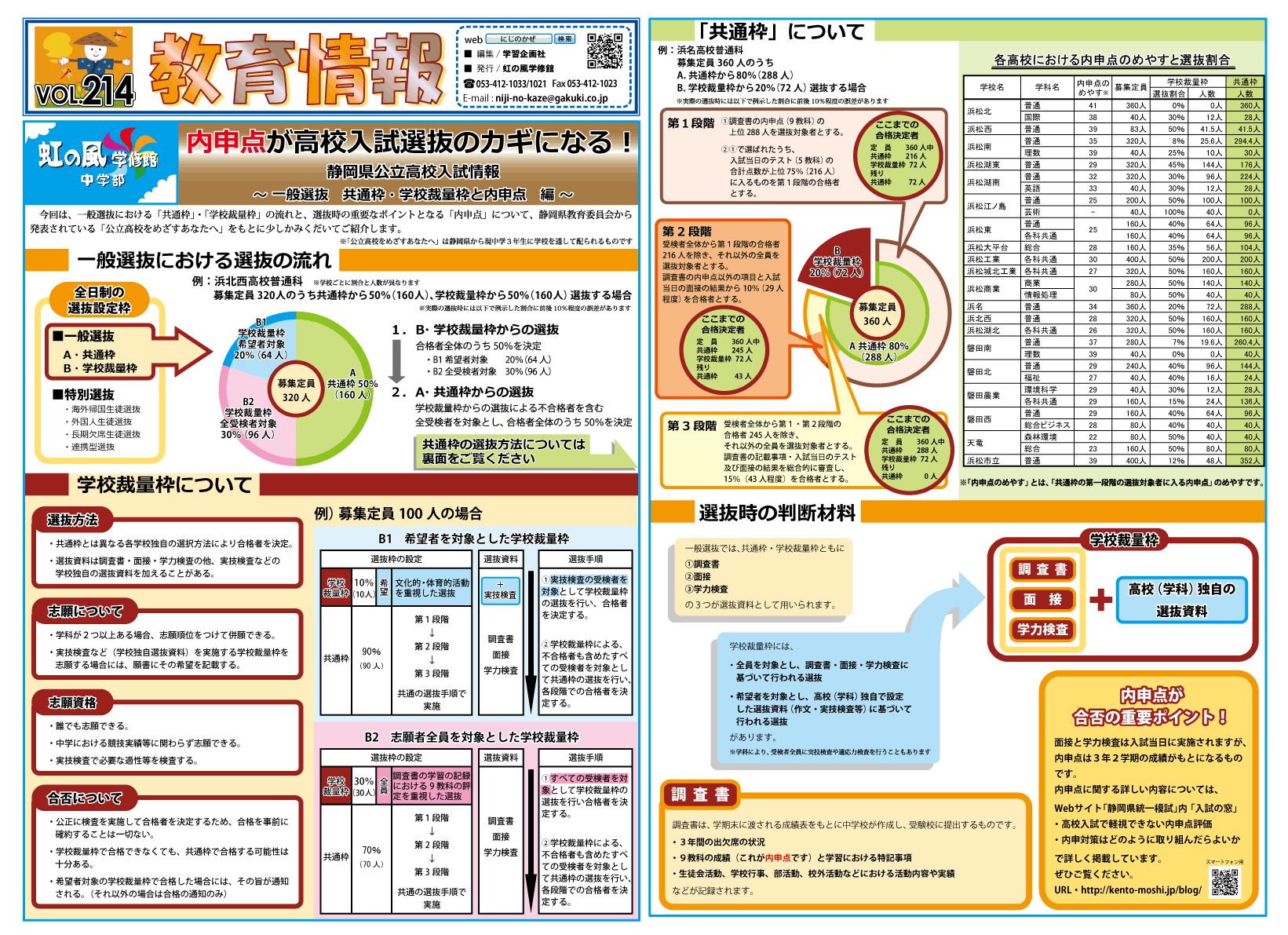 内申点が高校入試選抜のカギになる 教育情報誌vol 214 にじなび 虹の風学修館 浜松市