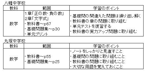 中央教室 １学期期末テストに向けて 中学１年生 にじなび 虹の風学修館 浜松市