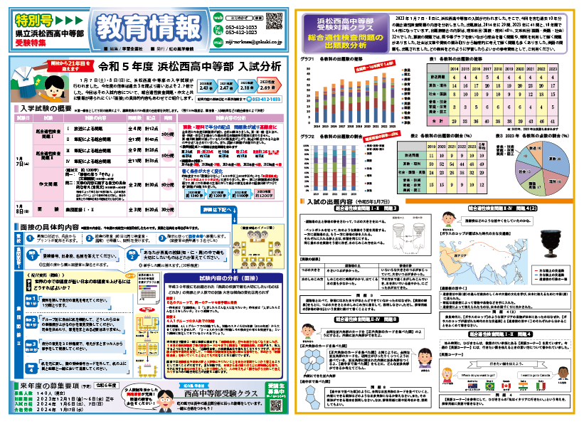 2023年度浜松西高中等部入試分析～教育情報誌・特別号～