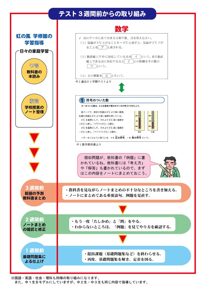 中学生クラス】テスト対策 授業での姿と面談で見えた本音 - 虹の風学修館